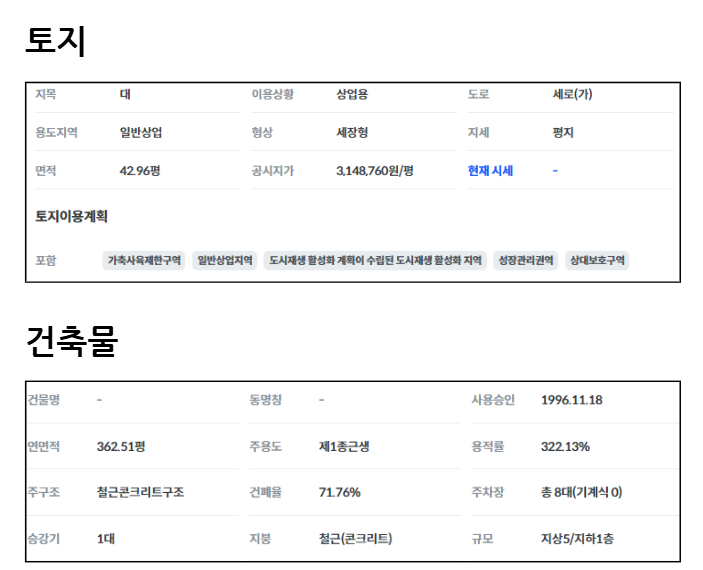 경기 화성만세구 송산면 사강리 객실 28개+지하 상가 (명도 및 직접운영 가능) 매매 매물번호 14559 사진 5